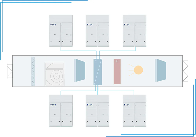 天加凈化空調(diào)、湖南凈化空調(diào)機(jī)房、長沙中央空調(diào)、西安中央空調(diào)