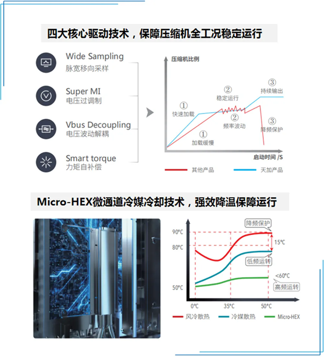天加凈化空調(diào)、湖南凈化空調(diào)機(jī)房、長沙中央空調(diào)、西安中央空調(diào)