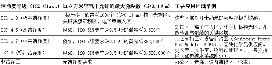 中央空調(diào)、凈化潔凈廠房、合同能源管理、工商業(yè)節(jié)能改造、廢熱余熱利用、麥克維爾中央空調(diào)、天加凈化空調(diào)